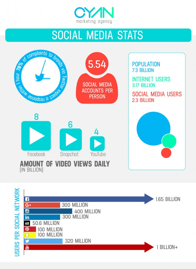 social-stats-infographic